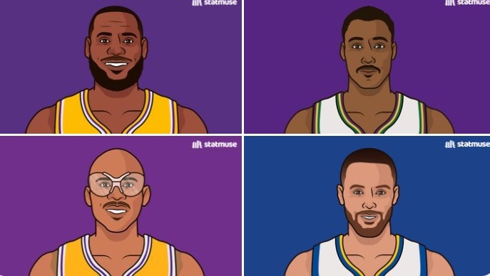 库里在35岁后第100场25+ 仅次于詹姆斯、马龙、贾巴尔